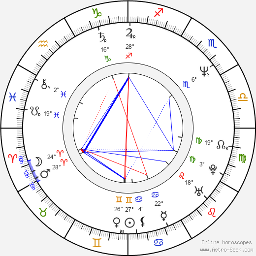 Dagmar Novotná birth chart, biography, wikipedia 2024, 2025