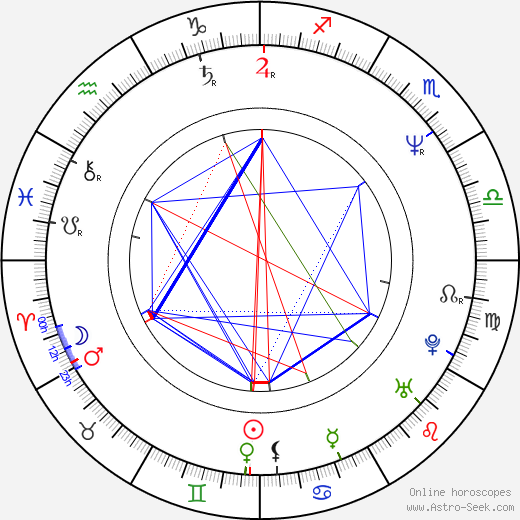 Dagmar Novotná birth chart, Dagmar Novotná astro natal horoscope, astrology