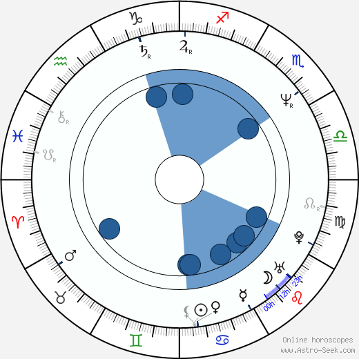 David Rocksavage Oroscopo, astrologia, Segno, zodiac, Data di nascita, instagram