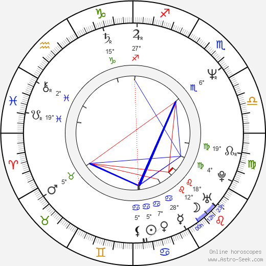 David Rocksavage birth chart, biography, wikipedia 2024, 2025