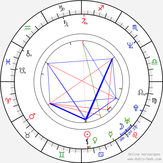 David Rocksavage birth chart, David Rocksavage astro natal horoscope, astrology