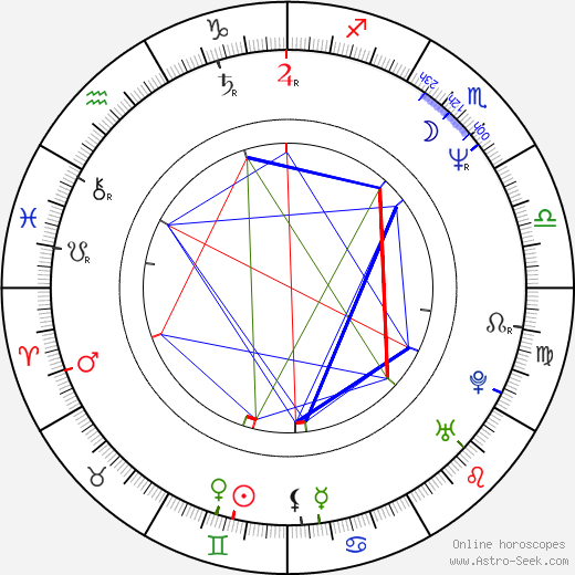 Dinko Tucaković birth chart, Dinko Tucaković astro natal horoscope, astrology