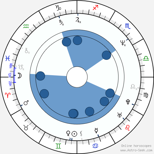Ena Begovič horoscope, astrology, sign, zodiac, date of birth, instagram