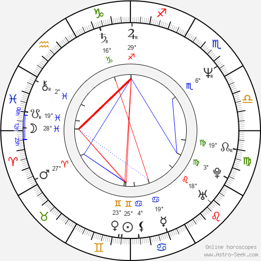 Ena Begovič birth chart, biography, wikipedia 2024, 2025