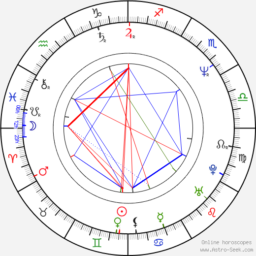 Ena Begovič birth chart, Ena Begovič astro natal horoscope, astrology