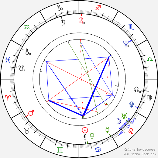 Eric Simonson birth chart, Eric Simonson astro natal horoscope, astrology