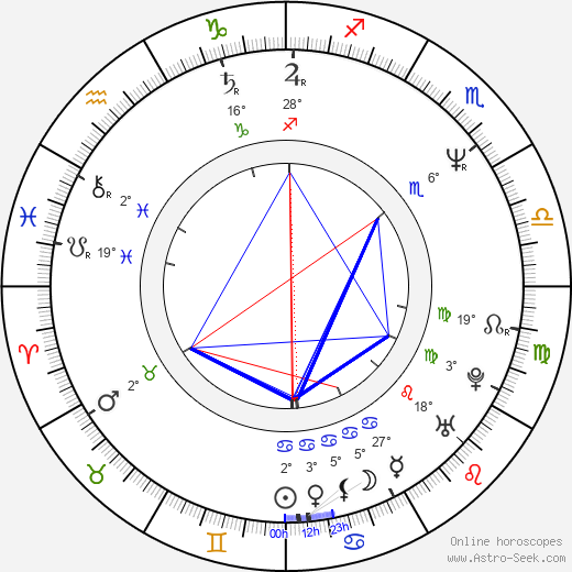 Erik Poppe birth chart, biography, wikipedia 2024, 2025