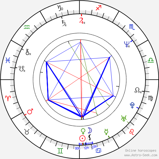 Erik Poppe birth chart, Erik Poppe astro natal horoscope, astrology