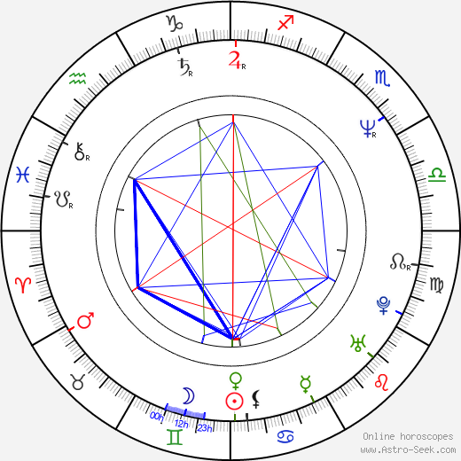 Erin Brockovich-Ellis birth chart, Erin Brockovich-Ellis astro natal horoscope, astrology