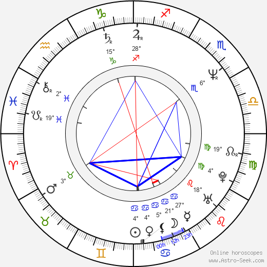 Eve Gordon birth chart, biography, wikipedia 2024, 2025