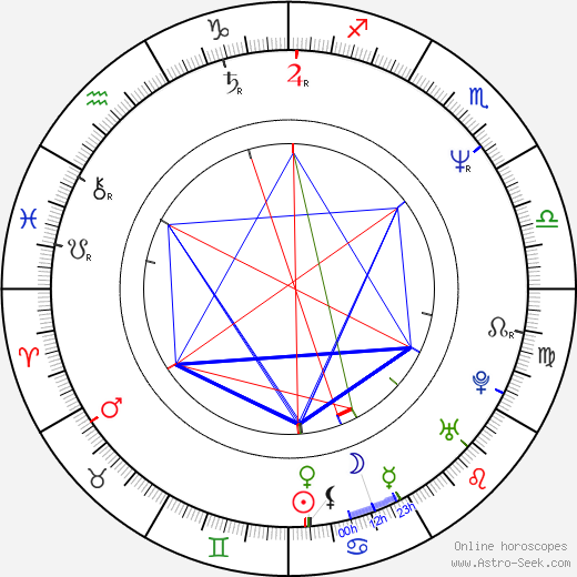 Eve Gordon birth chart, Eve Gordon astro natal horoscope, astrology