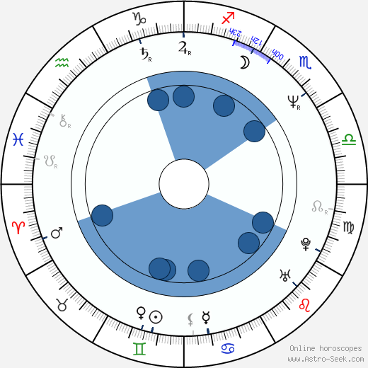 Gary Trousdale horoscope, astrology, sign, zodiac, date of birth, instagram