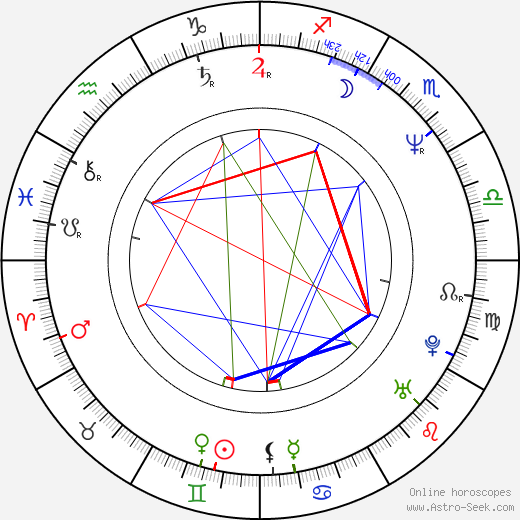 Gary Trousdale birth chart, Gary Trousdale astro natal horoscope, astrology