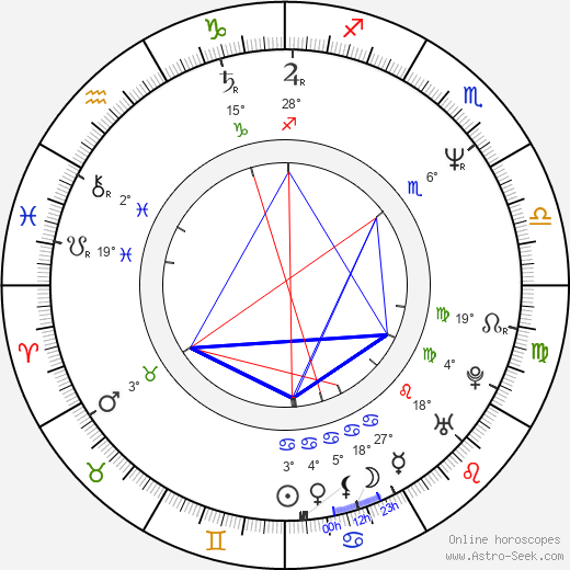 Gitte Seeberg birth chart, biography, wikipedia 2024, 2025