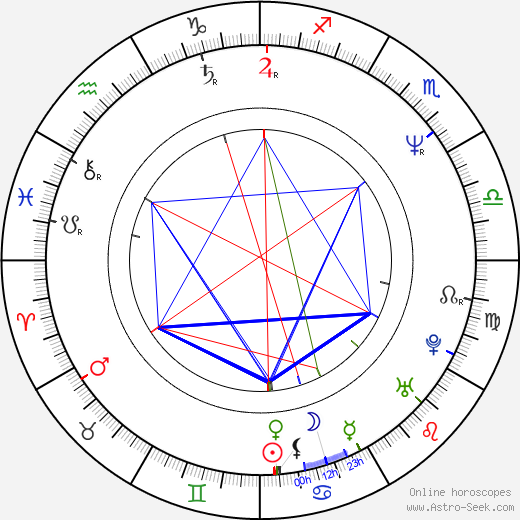 Gitte Seeberg birth chart, Gitte Seeberg astro natal horoscope, astrology