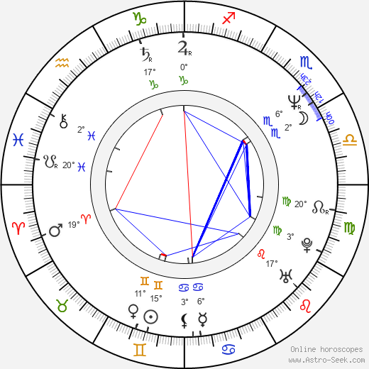 Hana Vaňková birth chart, biography, wikipedia 2023, 2024