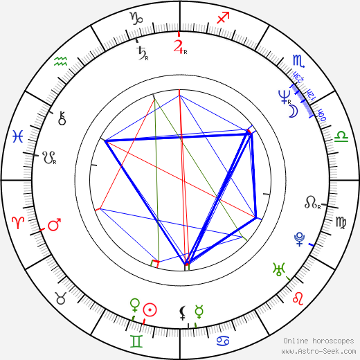 Hana Vaňková birth chart, Hana Vaňková astro natal horoscope, astrology