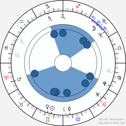 Hirohiko Araki horoscope, astrology, sign, zodiac, date of birth, instagram