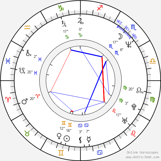 Hirohiko Araki birth chart, biography, wikipedia 2024, 2025