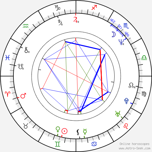 Hirohiko Araki birth chart, Hirohiko Araki astro natal horoscope, astrology