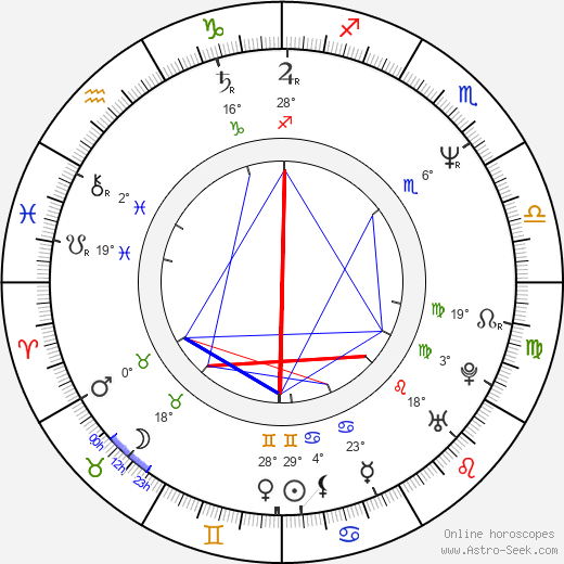 Ilona Svobodová birth chart, biography, wikipedia 2023, 2024