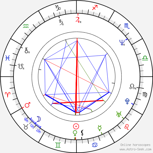 Ilona Svobodová birth chart, Ilona Svobodová astro natal horoscope, astrology