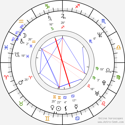 Isshin Inudô birth chart, biography, wikipedia 2023, 2024