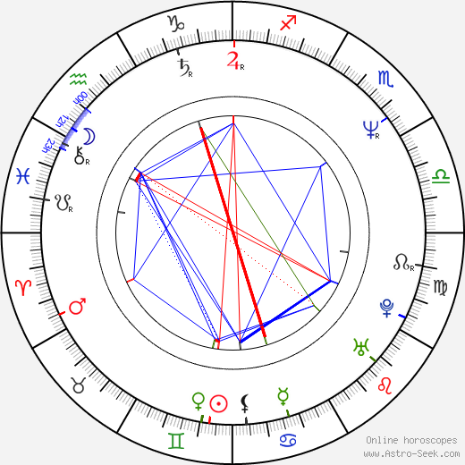 Isshin Inudô birth chart, Isshin Inudô astro natal horoscope, astrology