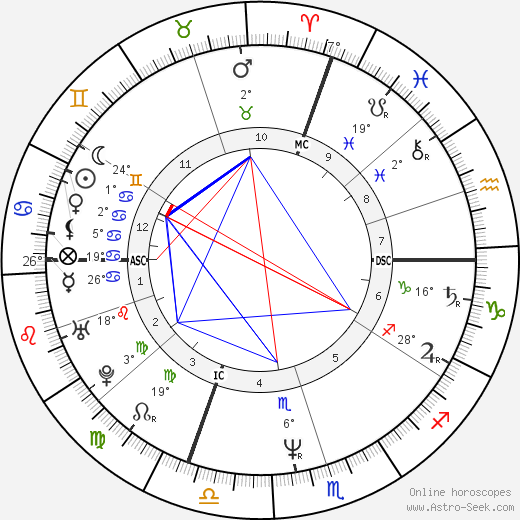 James Deshaies birth chart, biography, wikipedia 2023, 2024