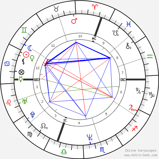 James Deshaies birth chart, James Deshaies astro natal horoscope, astrology