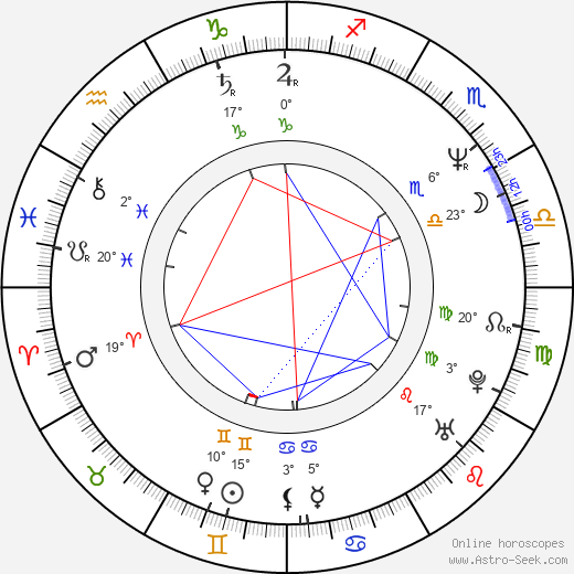 James Isaac birth chart, biography, wikipedia 2024, 2025