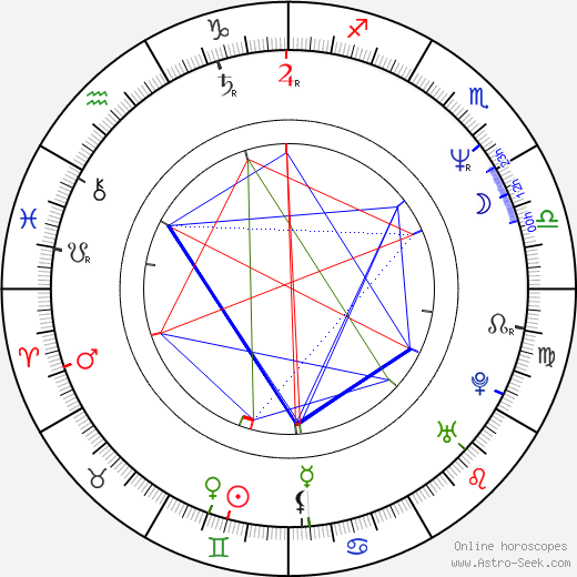 James Isaac birth chart, James Isaac astro natal horoscope, astrology