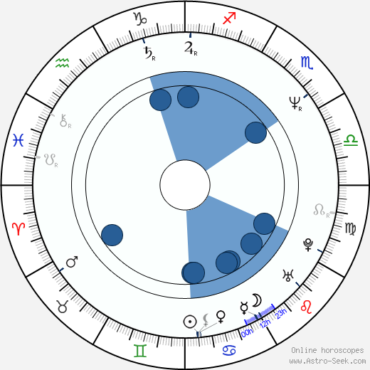 Jaroslav Foldyna wikipedia, horoscope, astrology, instagram