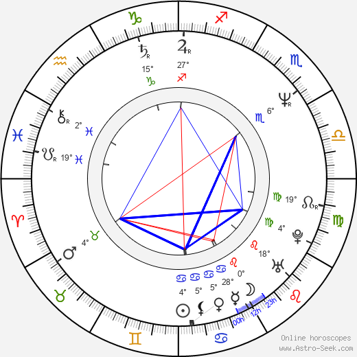 Jaroslav Foldyna birth chart, biography, wikipedia 2024, 2025