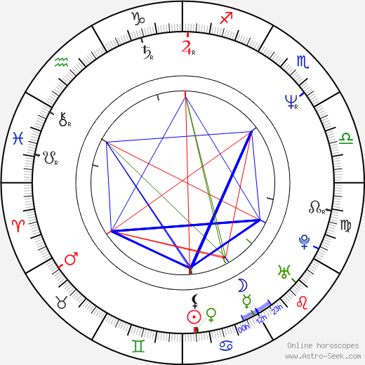 Jaroslav Foldyna birth chart, Jaroslav Foldyna astro natal horoscope, astrology