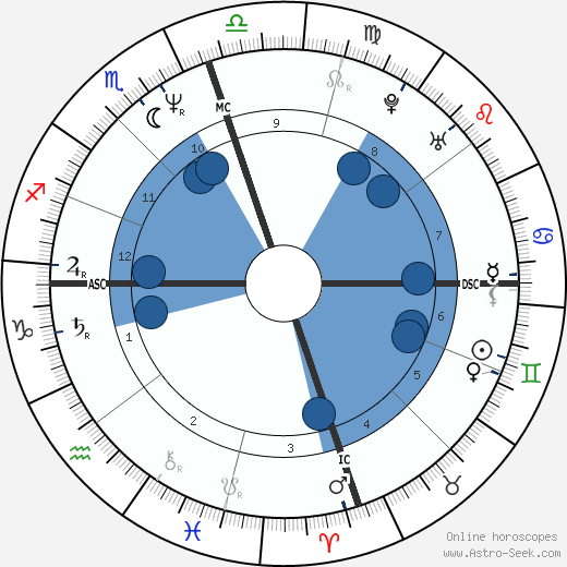 Jill Strong wikipedia, horoscope, astrology, instagram