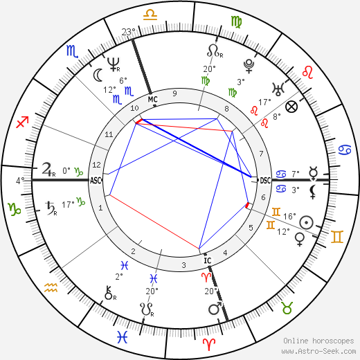 Jill Strong birth chart, biography, wikipedia 2024, 2025