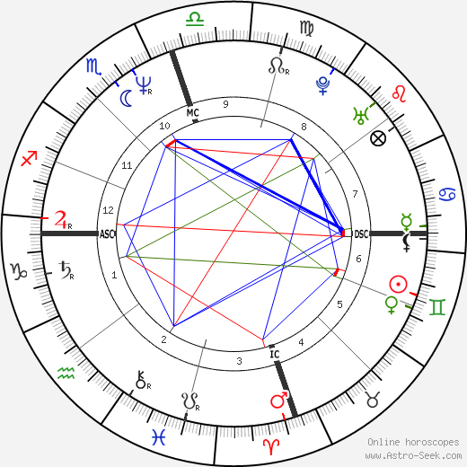 Jill Strong birth chart, Jill Strong astro natal horoscope, astrology