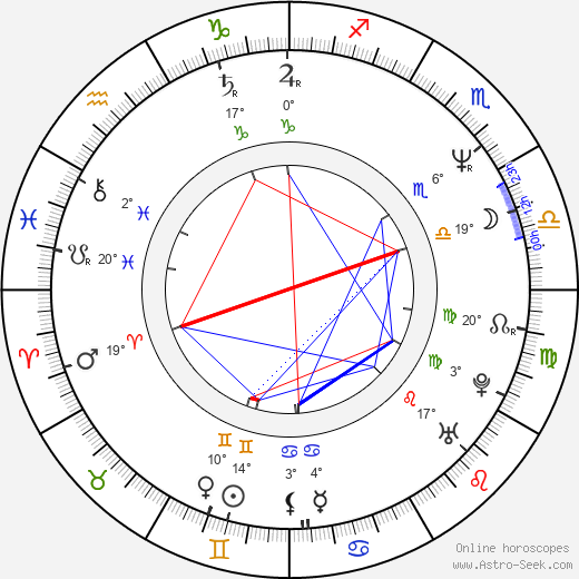 Jo Prestia birth chart, biography, wikipedia 2024, 2025