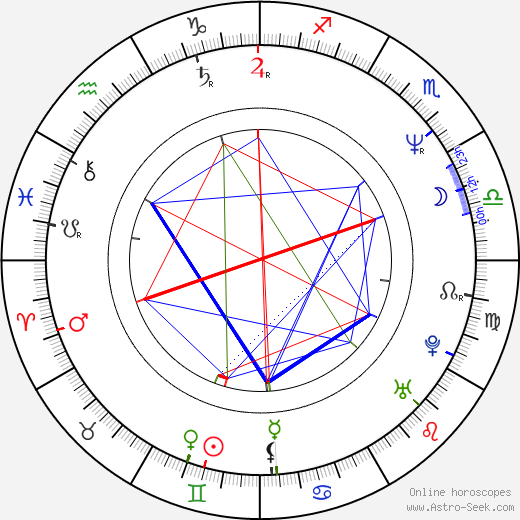 Jo Prestia birth chart, Jo Prestia astro natal horoscope, astrology