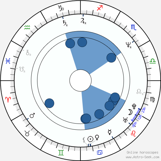 John Elway horoscope, astrology, sign, zodiac, date of birth, instagram
