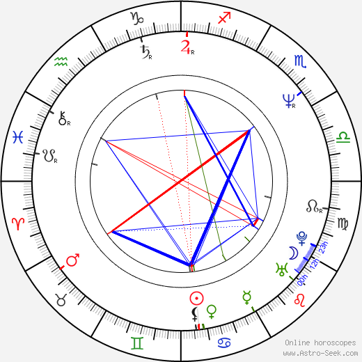 John Elway birth chart, John Elway astro natal horoscope, astrology