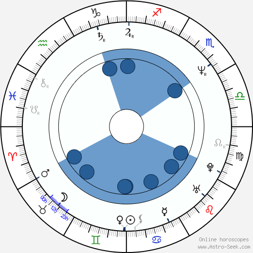 John Taylor wikipedia, biography, birth chart, instagram John Taylor wikipedia, horoscope, astrology, instagram