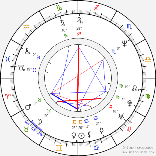 John Taylor birth chart, biography, wikipedia 2024, 2025