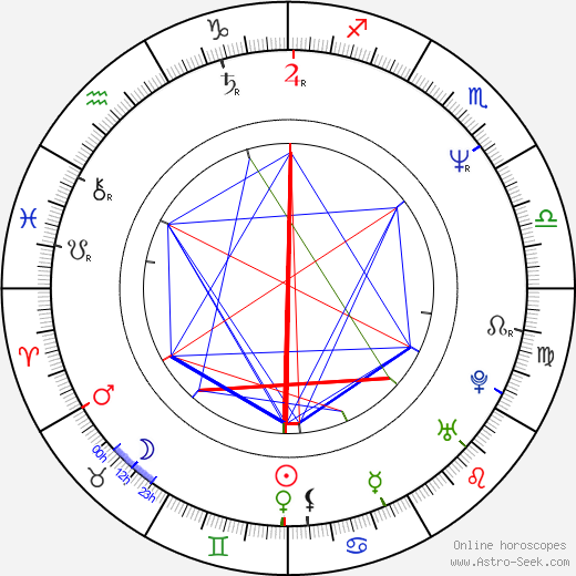 John Taylor birth chart, John Taylor astro natal horoscope, astrology