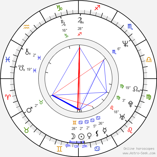 Joseph Brutsman birth chart, biography, wikipedia 2024, 2025