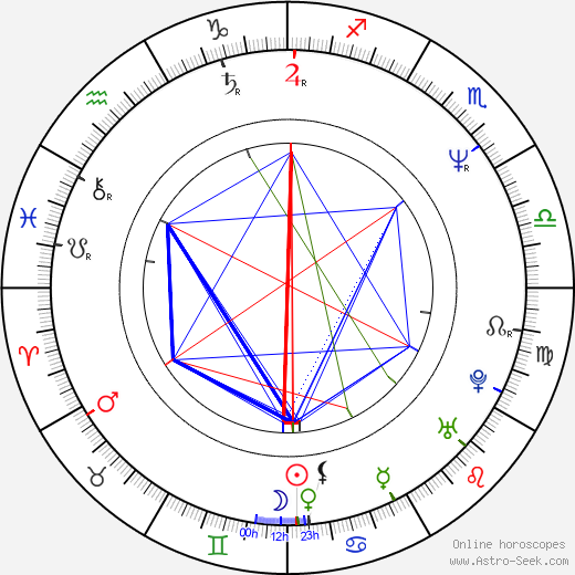 Joseph Brutsman birth chart, Joseph Brutsman astro natal horoscope, astrology