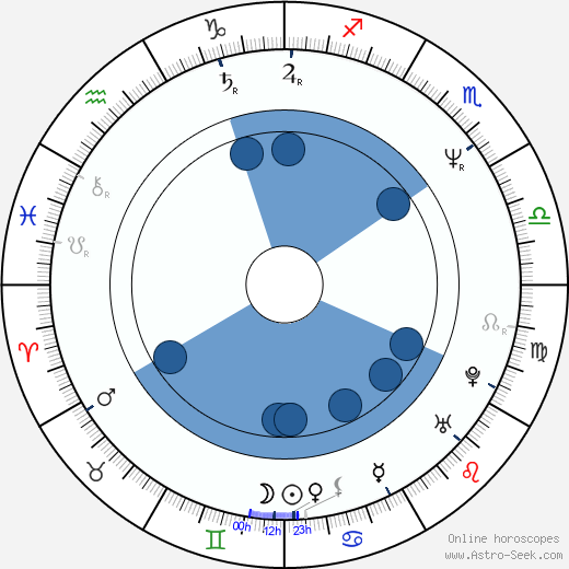 Judah Katz horoscope, astrology, sign, zodiac, date of birth, instagram