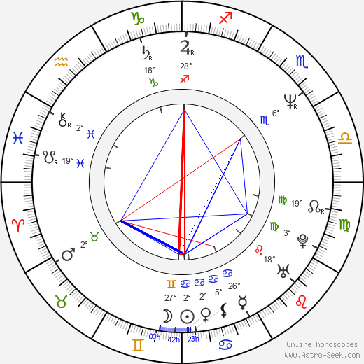 Judah Katz birth chart, biography, wikipedia 2024, 2025