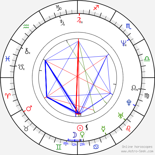 Judah Katz birth chart, Judah Katz astro natal horoscope, astrology